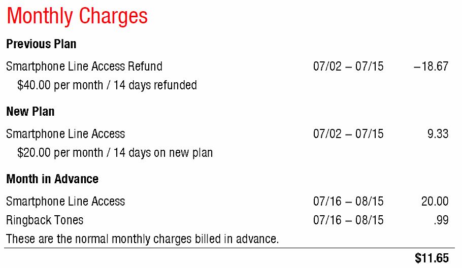 Correct Answer Why Is The Estimated Savings For The New Verizon P