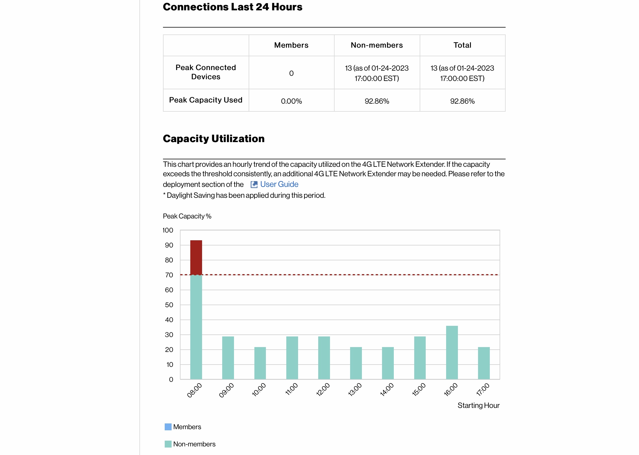 Is The Verizon Network Down - l8gw6n7