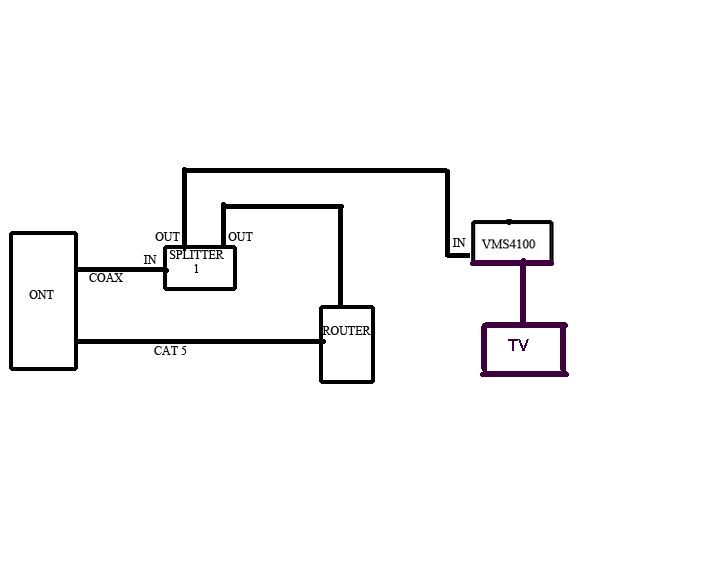 How to Connect FiOS Set-Top Box (STB) to a Wireless Network