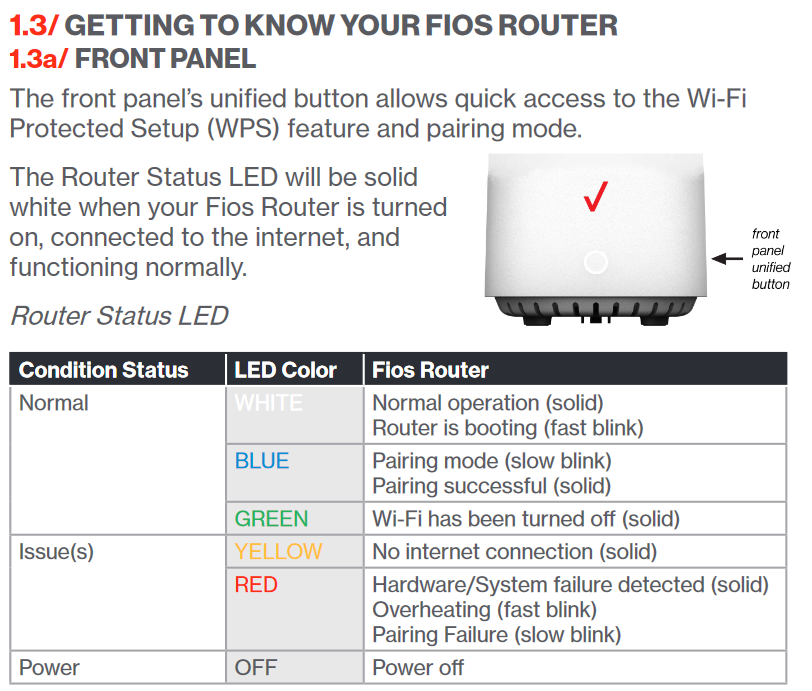 Fios TV One Set-Top Box, Support