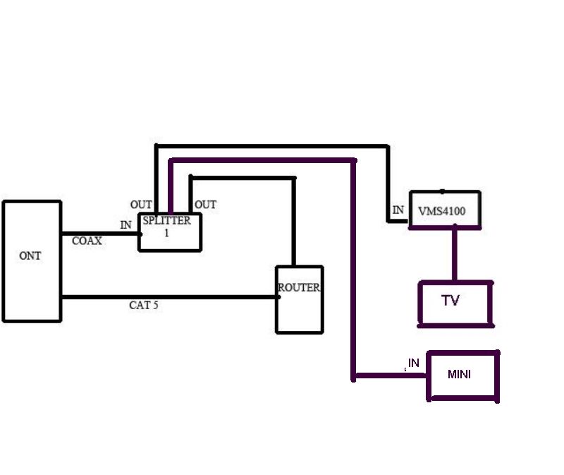 Basic setup with Mini.jpg