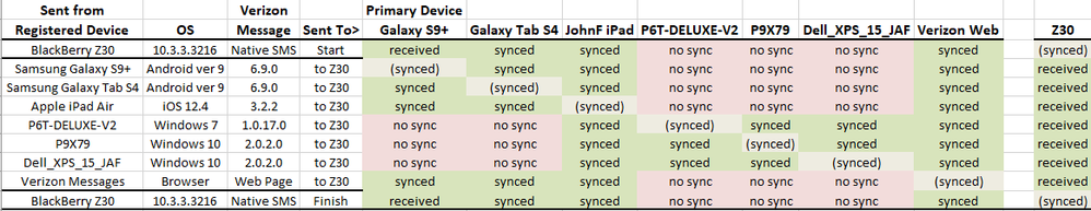 Verizon Messages failure matrix_f.png